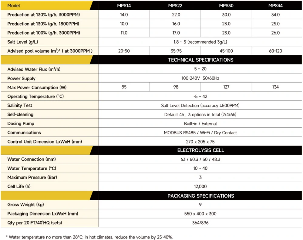 Solonizační jednotka Mr.Pure Premium MPS22