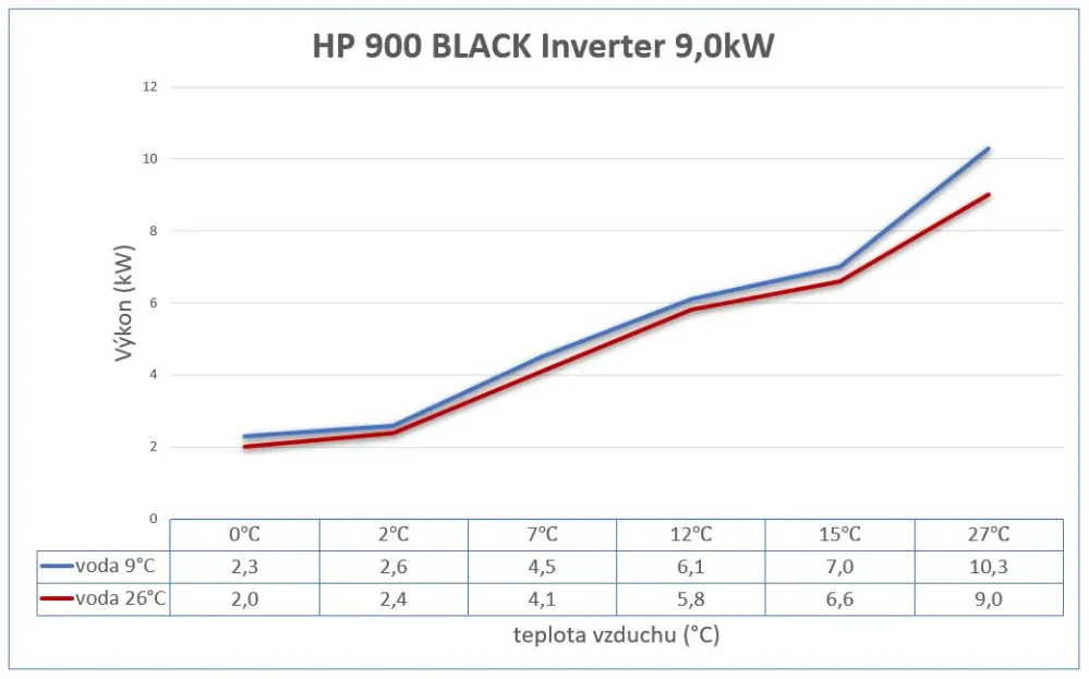 Tepelné čerpadlo MICROWELL HP 900