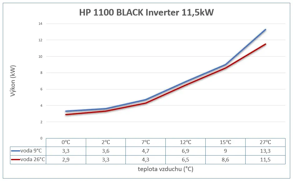 Tepelné čerpadlo MICROWELL HP 1100